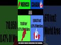 morocco vs canada comparison between moroccan u0026 canadian informative data shorts canada god