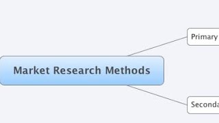 Market research methodologies