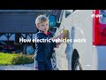 How electric vehicles work | E.ON