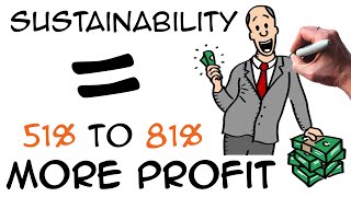 Sustainability in Business = 51% to 81% MORE PROFIT (CSR)