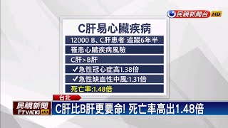 C肝傷「心」! 中風風險高 死亡率高B肝1.48倍－民視新聞