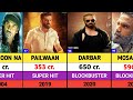 Sunil Shetty All Movies List | Suniel Shetty all hits and flops movies list | Welcome to the jungle