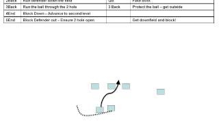 6 Man Football Playbook