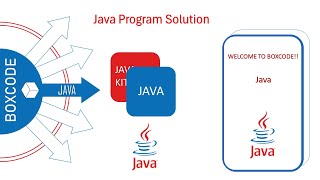Write a Java Program | StringBuilder in java | Boxcode | 2024