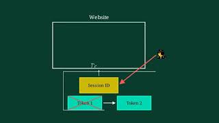 Session Hijacking Explained: How Tokens Bypass MFA and How to Stop It