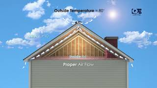 How Soffit and Ridge Vents Work - Explained