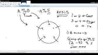 Modular arithmetic -- intro to python