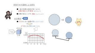 第1回　空気や水の温度による変化