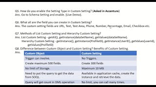 Interview question and answer on Custom Setting and real time use in Salesforce Organization.