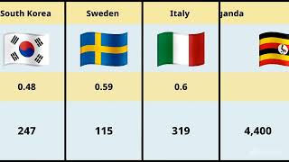 Homicide Rate by Country: The Safest vs. Most Dangerous Nations in 2025 🌍🔎