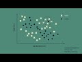 how k nearest neighbors works