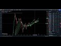 lux algo liquidity swing indicator tradingview price action trading