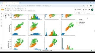 Task 2: Prediction Using Decision Trees Algorithm