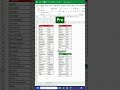 Master Excel’s FILTER Function Like a Pro! | Dynamic Data Filtering Made Easy #Excel #FilterFunction