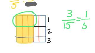 modeling division of fractions part 1