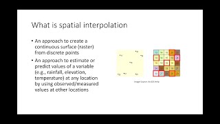 Spatial Interpolation in GIS