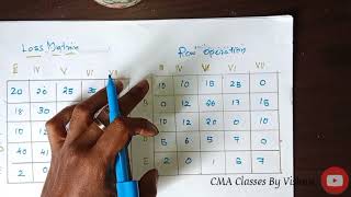 CMA Malayalam,Assignment Problem,OM Malayalam, Hungarian Method, Job Allocation