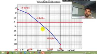 simple method to draw bode plot-3