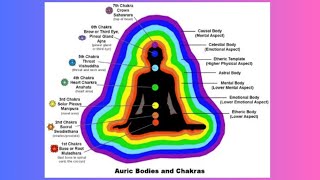 The 7 Chakra System and Layers of the Aura