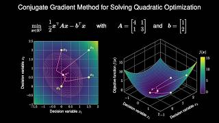 Conjugate Gradient Method Explained Visually (Step-by-Step)