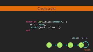 Getting Started With Julia : Common Traits | packtpub.com