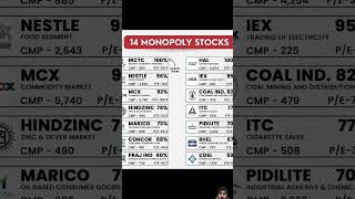 Monopoly Stocks #stockmarket #monopoly #trading