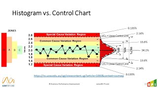 8 Nelson Rules for Detecting Out of Control Conditions in a SPC Chart - Lean Portland July 2023