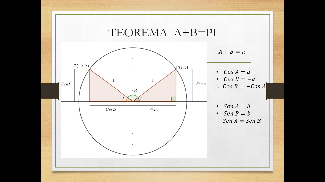 V18 TEOREMA A+B=PI - YouTube