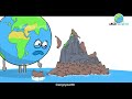 angry earth images compilation 22 save the animals 6 1 2 3 4 5