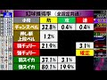 ☆今夜完結☆【何ゲームで万枚到達できる？？】バーチャファイター（タイヨーエレック）