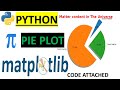 How to make a PIE plot in MATPLOTLIB | Python Basic: Data Science tips| Python tutorial for brginner