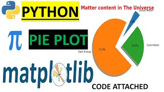 How to make a PIE plot in MATPLOTLIB | Python Basic: Data Science tips| Python tutorial for brginner