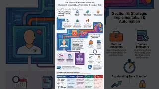 Implementing Microsoft Purview Insider Risk Management: A Phased Roadmap for Modern Security