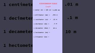 Conversion Table (LENGTH) #shorts #viral #shortsvideo #shortvideo #conversion #viralshorts