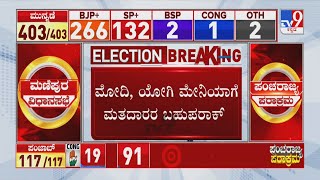 Uttar Pradesh Election Results 2022: ಯುಪಿಯಲ್ಲಿ ಹೊಸ ಚರಿತ್ರೆ ಸೃಷ್ಟಿಸಿದ ಆದಿತ್ಯನಾಥ್!