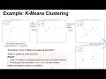 K-Means Clustering: The Clustering Algorithm You'll See Everywhere 📊