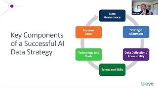 Components of a Successful AI Data Strategy