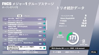 FNCSヒート11位 グランドファイナル確定!!【フォートナイト/Fortnite】