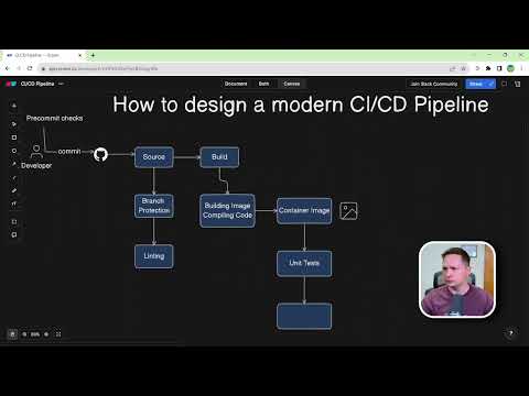 How To Design A Modern Ci Cd Pipeline Similar Learning How To Design A Modern Ci Cd Pipeline Similar Learning