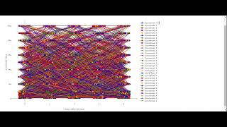 Understanding complex EEG data with visualization