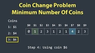 Coin Change Problem | Minimum Number Of Coins Needed | Dynamic Programming | LeetCode 322