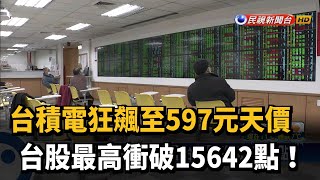 台積電狂飆597元天價 台股最高衝破15642點－民視新聞