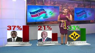 Sakaja leads Nairobi governor race: NMG opinion poll