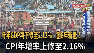 今年GDP再下修至2.12%　創8年新低！CPI年增率上修至2.16%－民視新聞