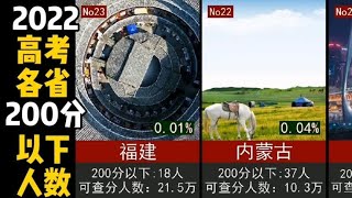 2022年高考，23省200分以下人数、所占比例，最多的将近10%