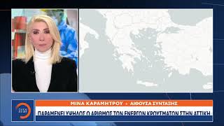 Παραμένει υψηλός ο αριθμός ενεργών κρουσμάτων στην Αττική