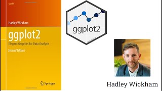 GGplot2 Part-5 Histogram, Frequency Polygon, Boxplot