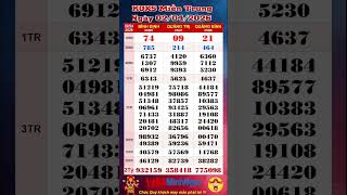 Xổ Số Miền Trung, XSMT ngày 02/04/2026, Trực Tiếp KQXS , Xổ Số Bình Định, Xổ Số Quảng Trị,Quảng Bình