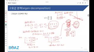 선형대수학(고유값 분해 ~ 특이값 분해)