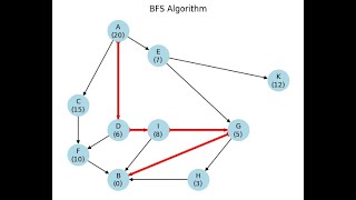Step-by-Step Guide: Breadth-First Search Algorithm in Python
